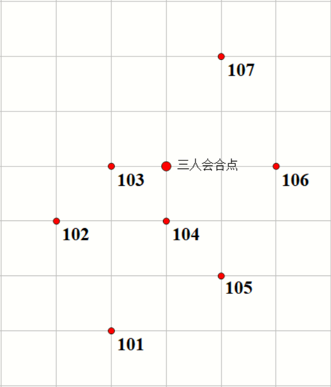 小地图，展示101至107号神殿在网格上的位置，正中央标记着三人会合点