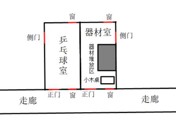 现场场景示意图：乒乓球室与器材室并排，前方有一条走廊。器材室内有器材堆放区与窗边的小木桌。